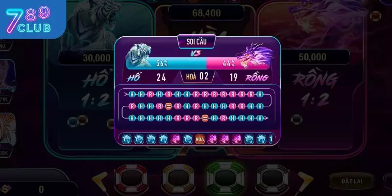 Rồng Hổ 789CLUB – Cược Nhanh Thắng Lớn Chỉ Trong Một Lá Bài 4 Chiến thuật tham gia Rồng Hổ giành chiến thắng
